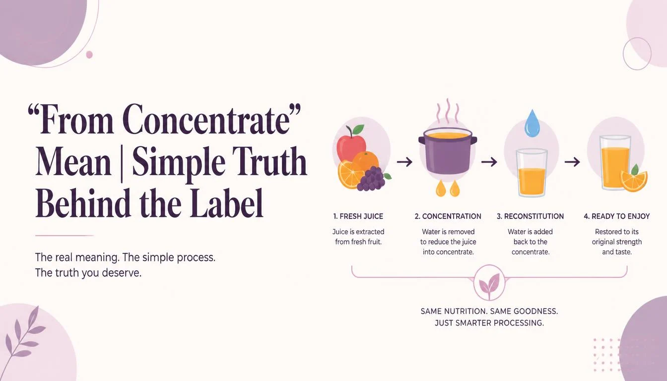"From Concentrate" Mean